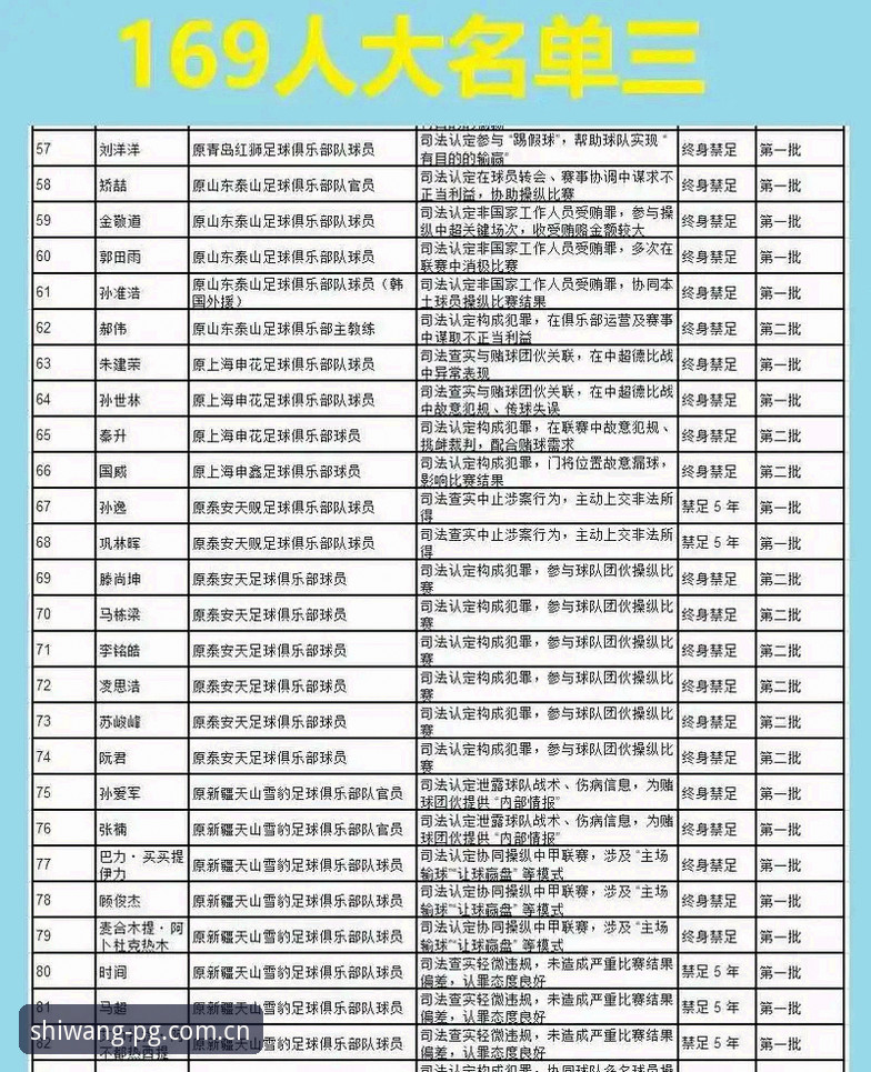 KAIYUN平台下载安装教程 中国足协第三批禁足名单深度剖析:65人受罚背后的行业乱象与治理逻辑